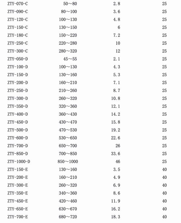 吊式彈簧減震器,上海吊式彈簧減震器,淞江吊式彈簧減震器